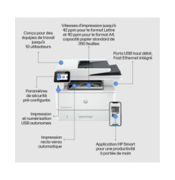 HP LaserJet Pro Imprimante MFP 4102dw, Noir et blanc, Imprimante pour Petites/moyennes entreprises, Impression, copie,
