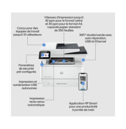 HP LaserJet Pro Imprimante MFP 4102fdw, Noir et blanc, Imprimante pour Petites/moyennes entreprises, Impression, copie, scan,