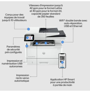 HP LaserJet Pro Imprimante MFP 4102fdw, Noir et blanc, Imprimante pour Petites/moyennes entreprises, Impression, copie, scan,