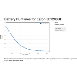 Onduleur Line-interactive Eaton 5E Gen2 5E1200UI USB - 660 W / 1200 VA - 6 prises C13