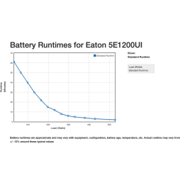 Onduleur Line-interactive Eaton 5E 1200 USB - 660 W / 1200 VA - 6 prises C13 (5E1200UI)