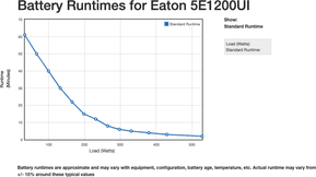 Onduleur Line-interactive Eaton 5E Gen2 5E1200UI USB - 660 W / 1200 VA - 6 prises C13 — image 6
