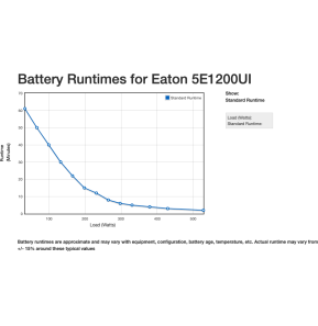 Onduleur Line-interactive Eaton 5E Gen2 5E1200UI USB - 660 W / 1200 VA - 6 prises C13