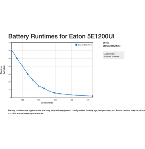 Onduleur Line-interactive Eaton 5E 1200 USB - 660 W / 1200 VA - 6 prises C13 (5E1200UI)