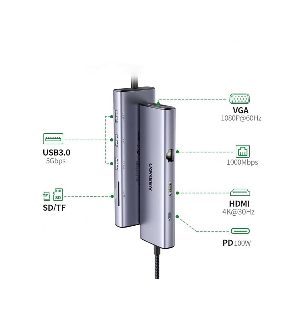 HUB USB-C Ugreen 9 en 1 (15600)