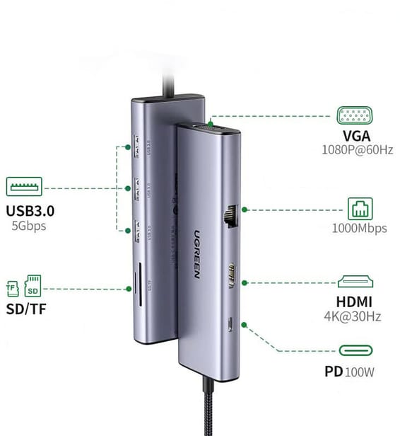 HUB USB-C Ugreen 9 en 1 (15600)