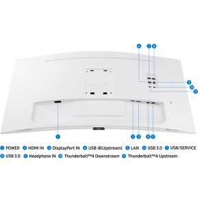 Écran incurvé 34" Samsung Business S65TC avec Thunderbolt 4 (LS34C650TAUXEN)