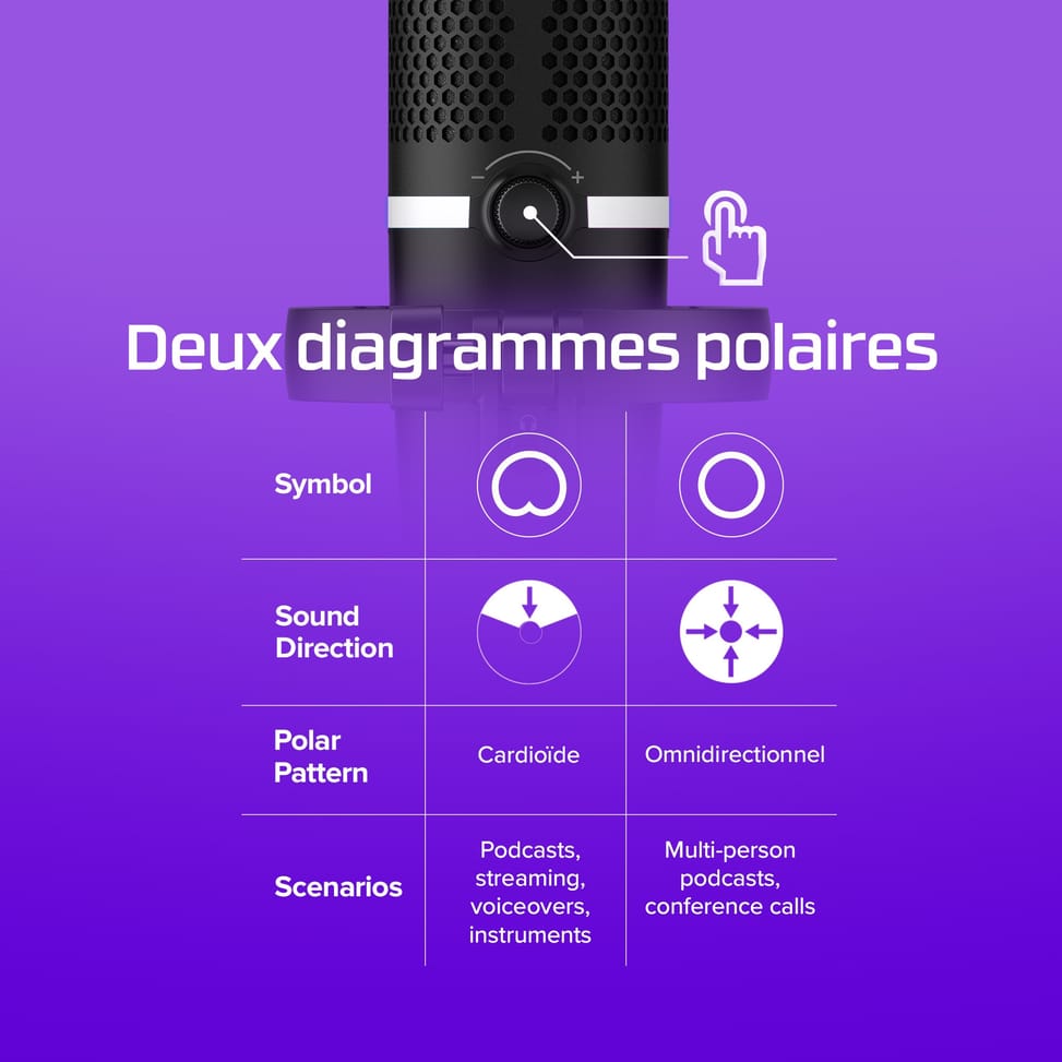 Microphone USB – Éclairage RGB HyperX DuoCast (4P5E2AA) — image 8