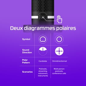 Microphone USB – Éclairage RGB HyperX DuoCast (4P5E2AA) — image 8