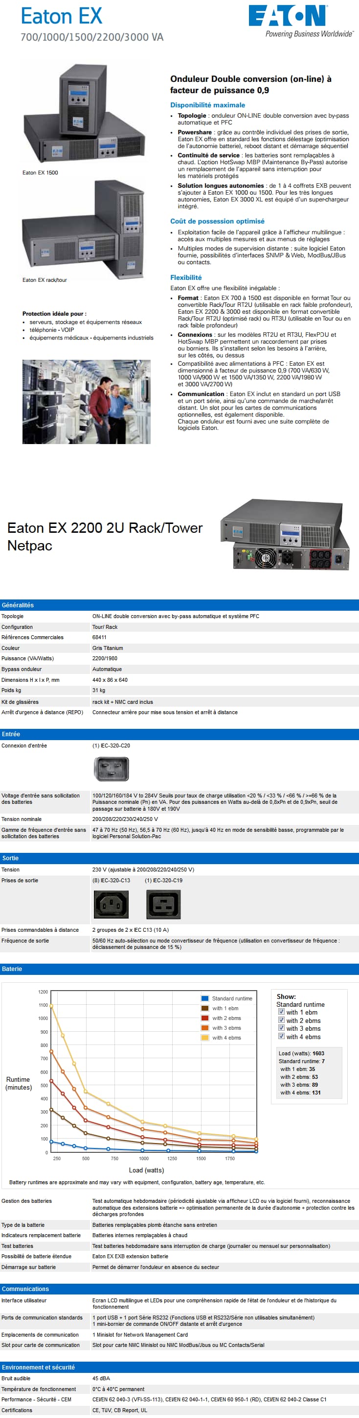 Onduleur ON-Line Double Conversion Eaton Pulsar M RT2U 2200 Netpack