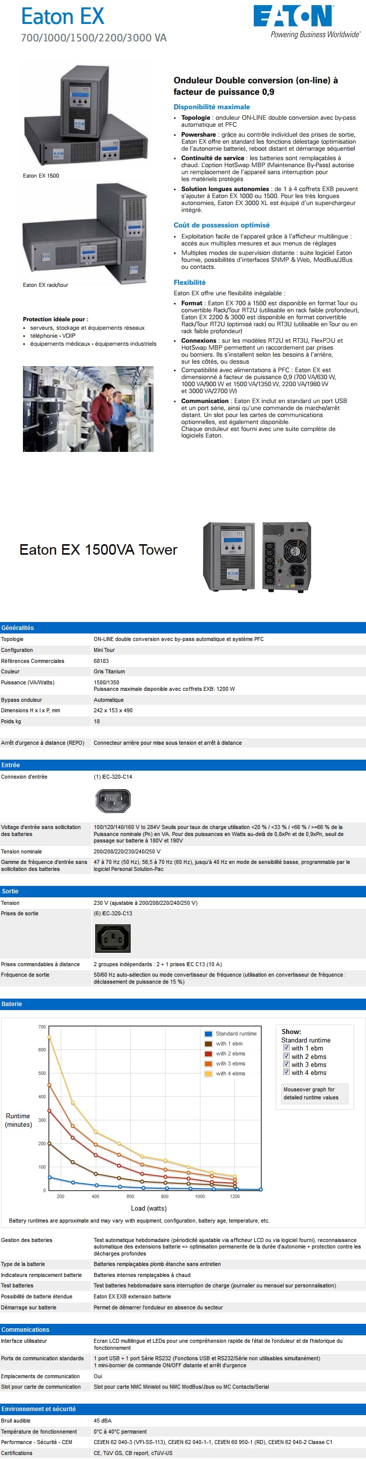 Onduleur ON-Line Double Conversion Eaton Pulsar 1500 VA