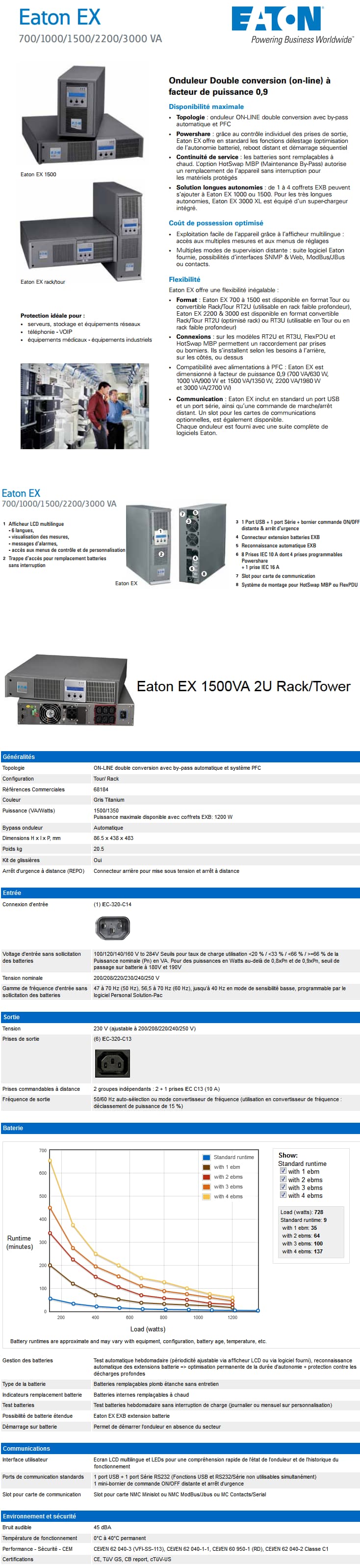 Onduleur N-LINE double conversion avec by-pass automatique et système PFC Eaton EX 1500 VA RT2U