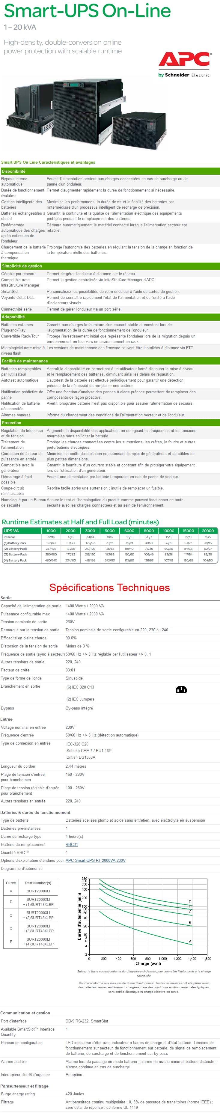 Onduleur ON-Line Double Conversion APC Smart-UPS RT 2000VA 230V