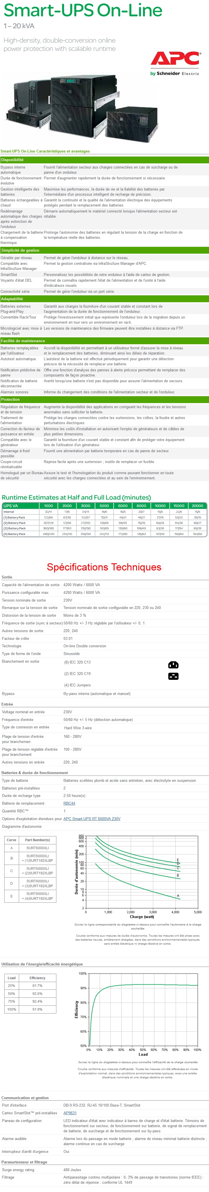 Onduleur ON-Line Double Conversion APC Smart-UPS RT 6000VA 230V (SURT6000XLI)