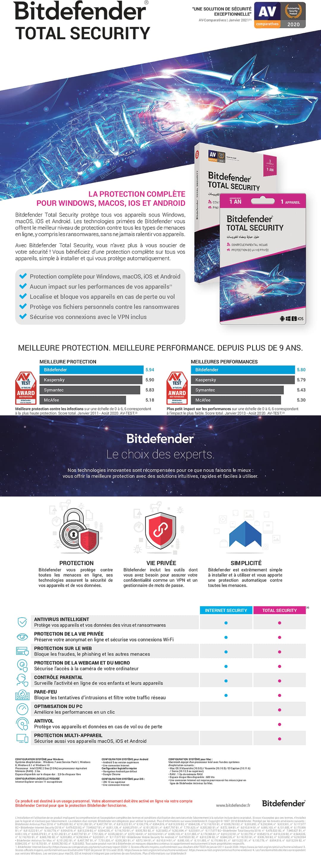 Bitdefender Total Security - 10 Postes / 2 an