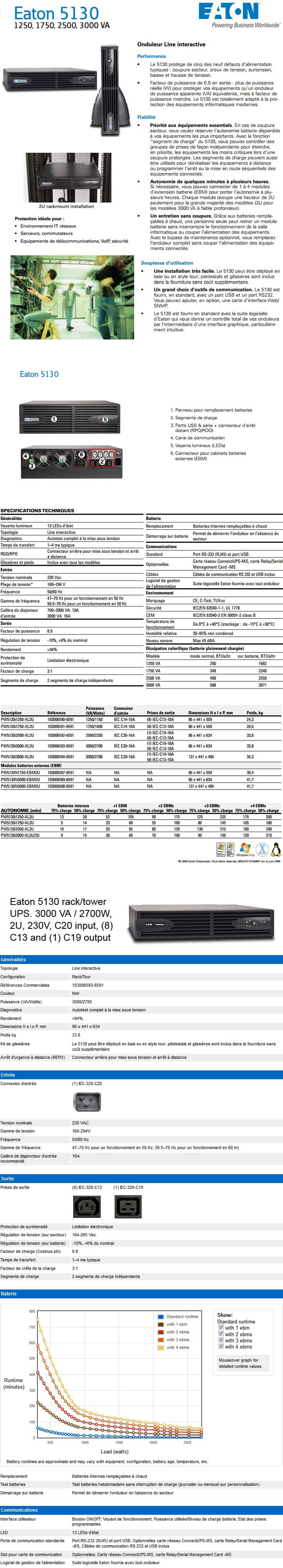 Onduleur Line Interactive Eaton 5130 3000 VA RT2U