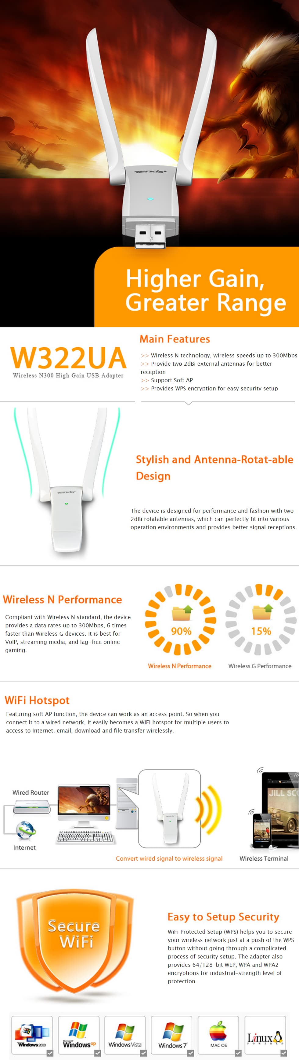 Adaptateur USB WiFi Tenda W322UA 300 Mbps