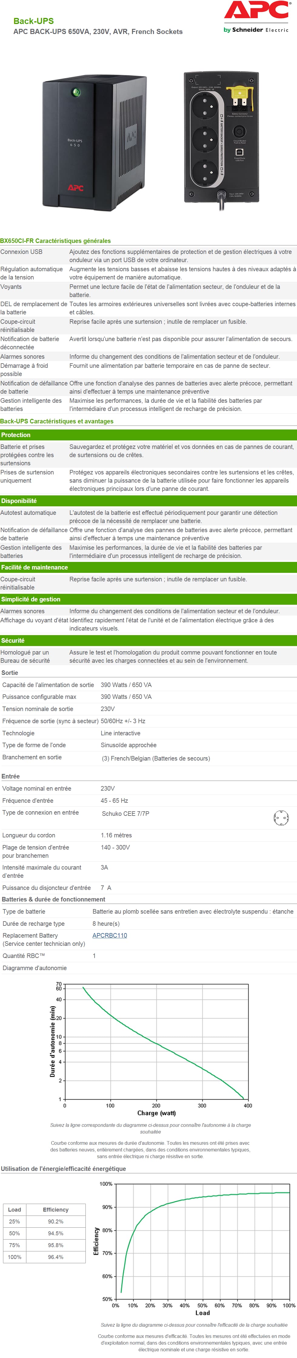 Onduleur Line interactive APC BACK-UPS RS 650VA AVR (BX650CI-FR)