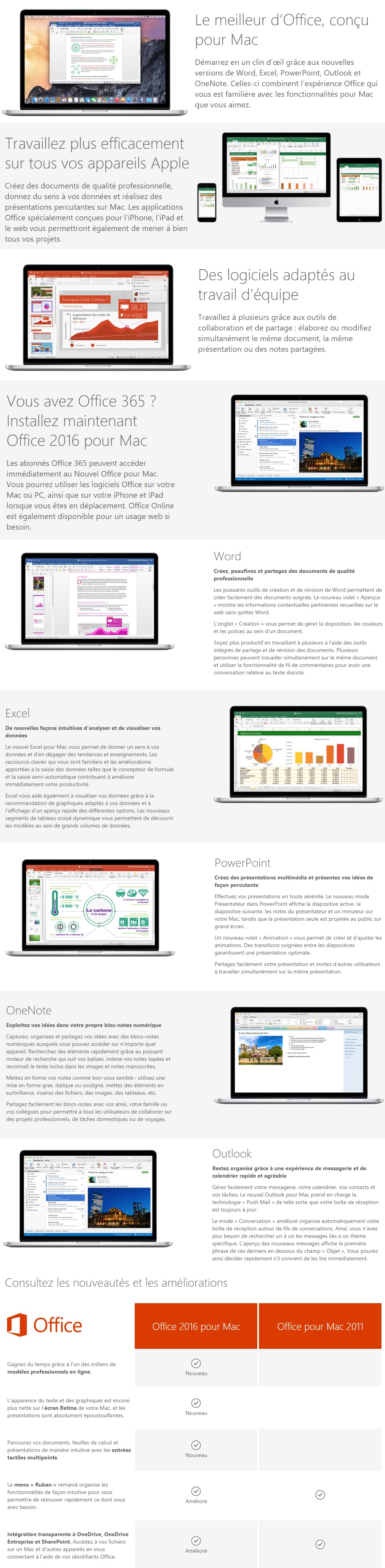 Microsoft Office Home and Student 2016 pour Mac - Français (Code d'activation)