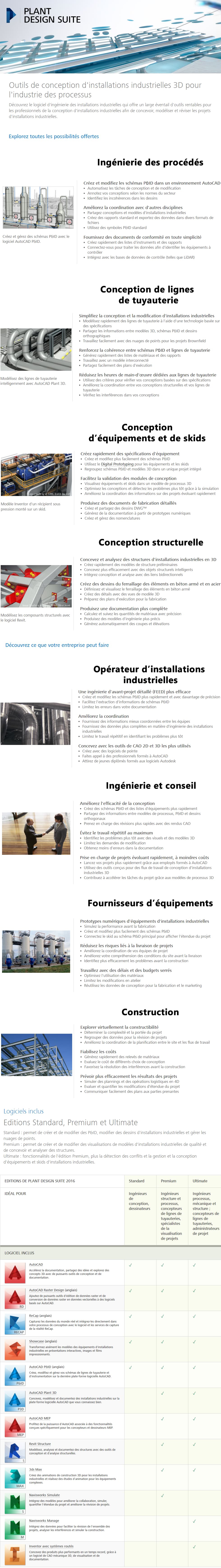 Licence Autodesk Plant Design Suite Premium 2016 - Multi-User