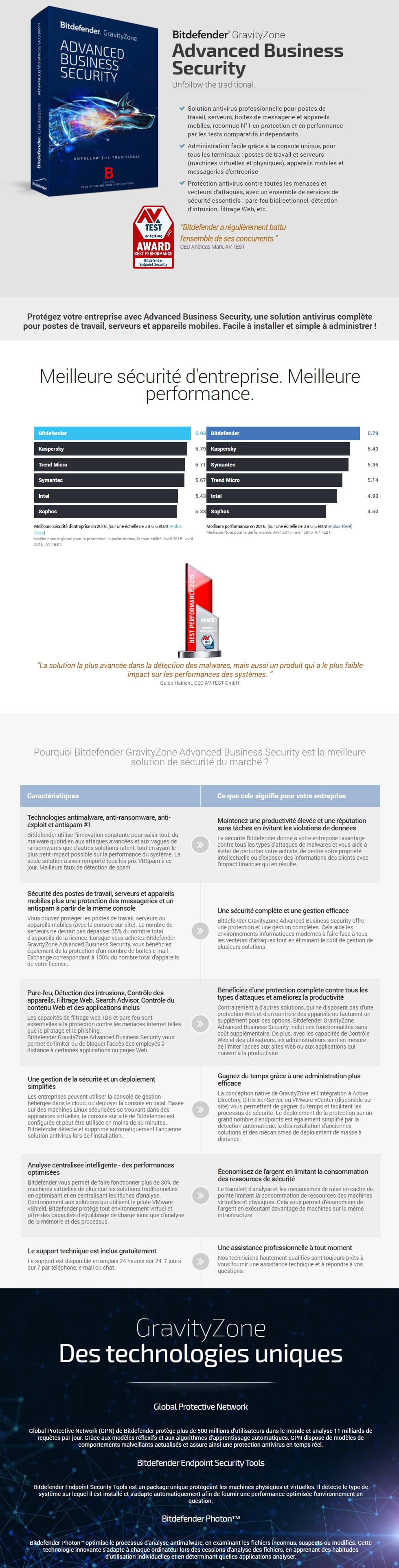 Bitdefender GravityZone Advanced Business Security 1 an