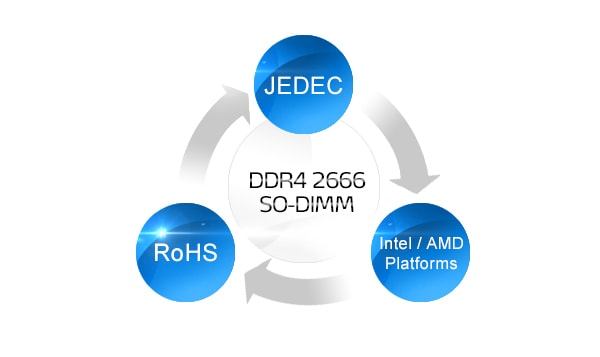 Meets Demanding Standards for New-Generation Platforms