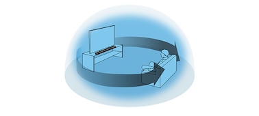 Graphique illustrant comment S-Force PRO Front Surround offre un son Surround virtuel avec des enceintes avant uniquement