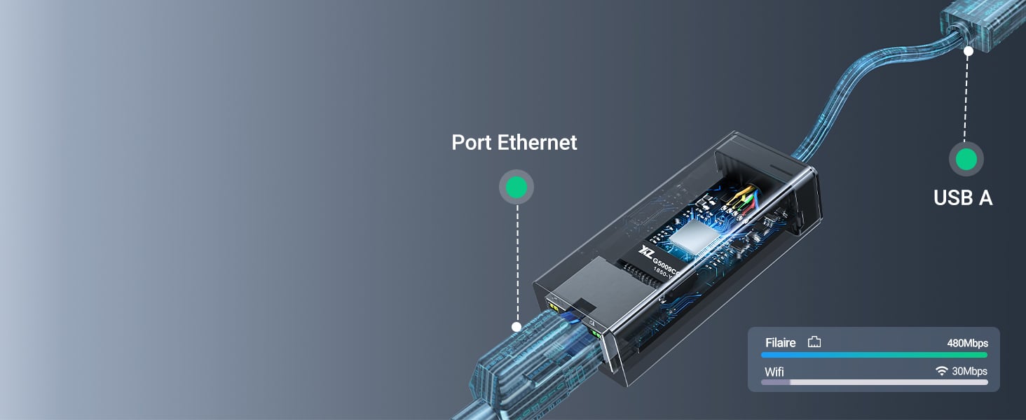 UGREEN Adaptateur USB 2.0 vers Ethernet RJ45 R&eacute;seau 100Mbps