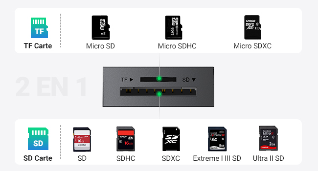 20250 lecteur carte sd