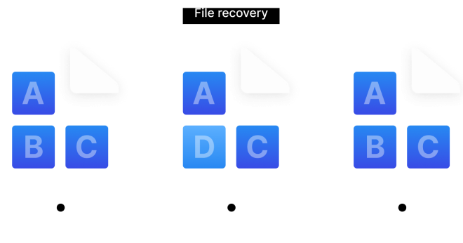 Btrfs : système de fichiers avancé pour la protection des données