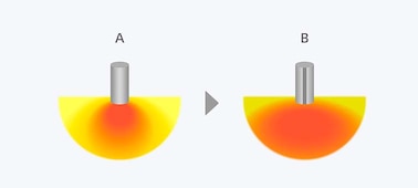 Image repr&eacute;sentant le fonctionnement du diffuseur longiligne
