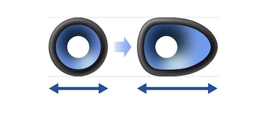Image représentant la forme non circulaire de l'unité