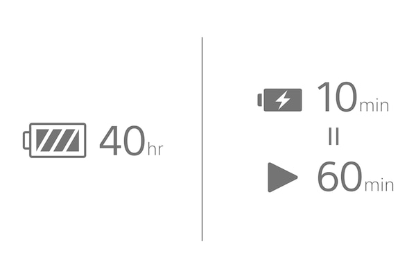 Icône de batterie avec symbole 40 h à gauche, batterie en charge et symboles de charge rapide de 10 min pour 60 min de jeu à droite