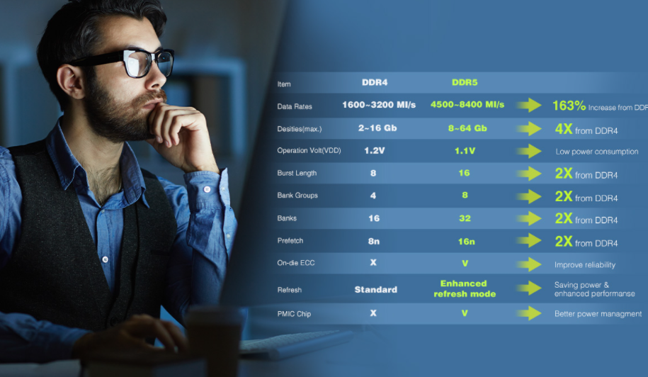 Conseils rapides : DDR5 vs DDR4 - Tableau comparatif