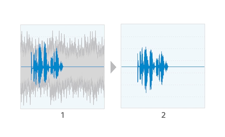 Graphique indiquant les niveaux de volume lors d'un appel et l'effet de l'algorithme de r&eacute;duction du bruit
