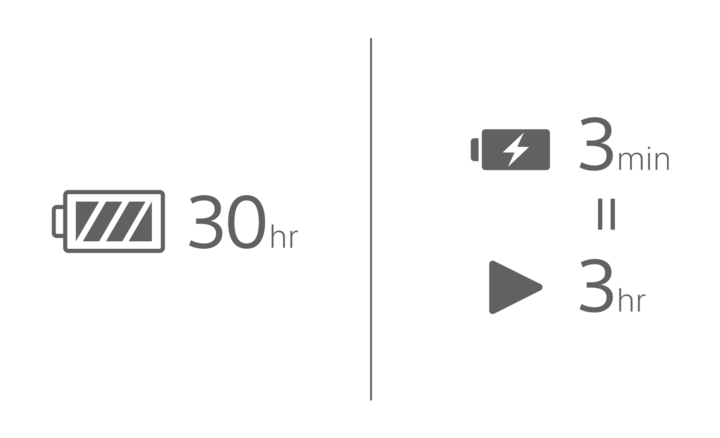 Illustration de l'autonomie de batterie de 30&nbsp;heures avec 10&nbsp;minutes de charge rapide pour 5&nbsp;heures de lecture