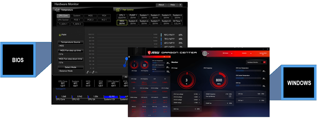 FULLY CONTROLLABLE IN BIOS AND SOFTWARE