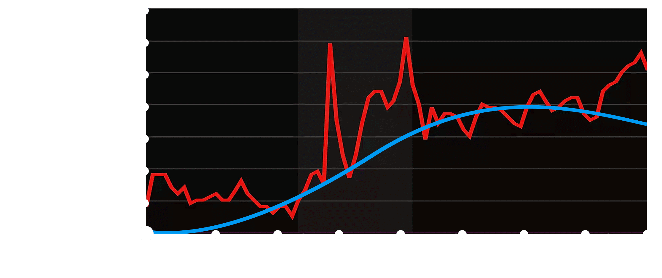 fan % on temperature
