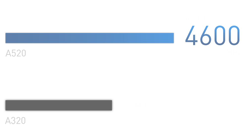 ddr performance chart