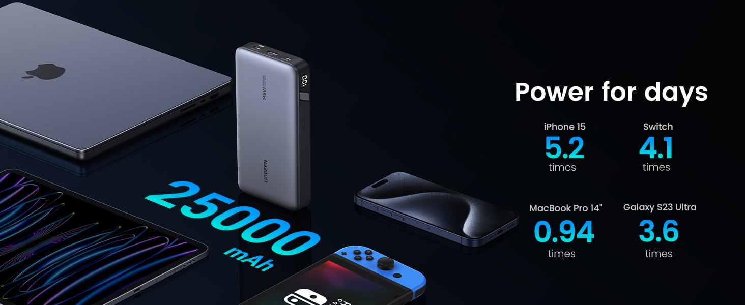 Ugreen 145W | 25000mAh Banque de Puissance pour Ordinateur Portable-3 Ports