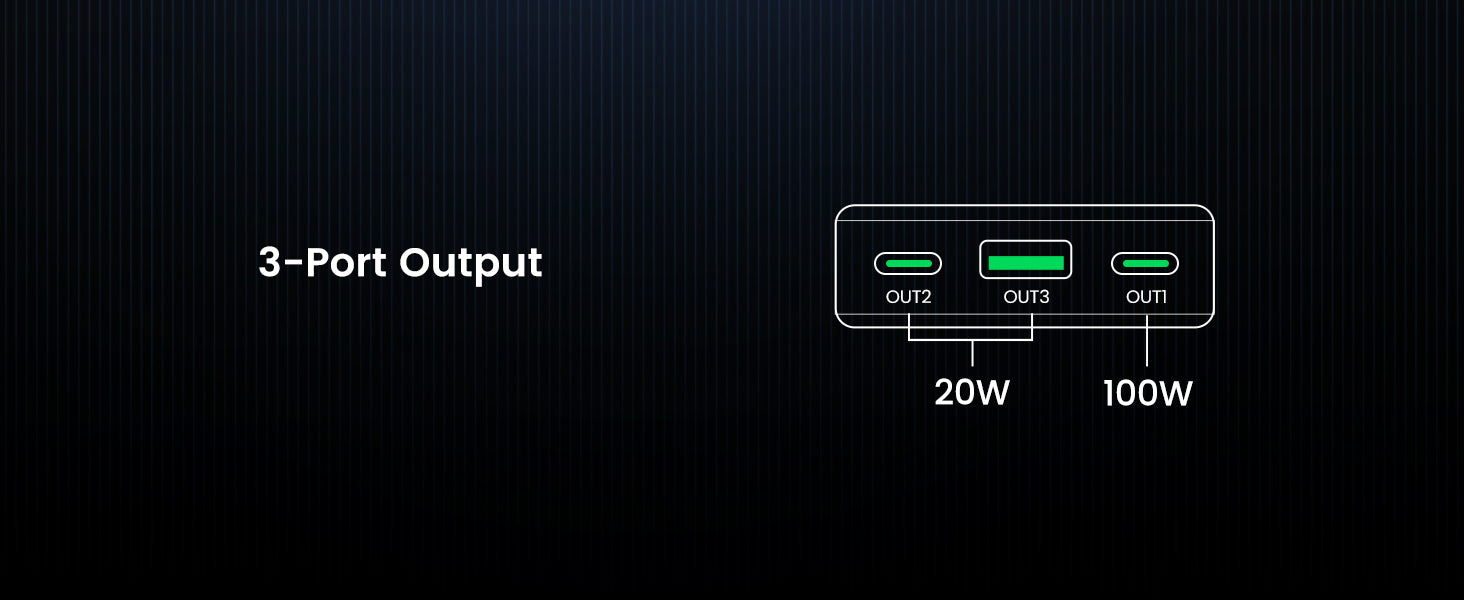 Ugreen 145W | 25000mAh Banque de Puissance pour Ordinateur Portable-3 Ports
