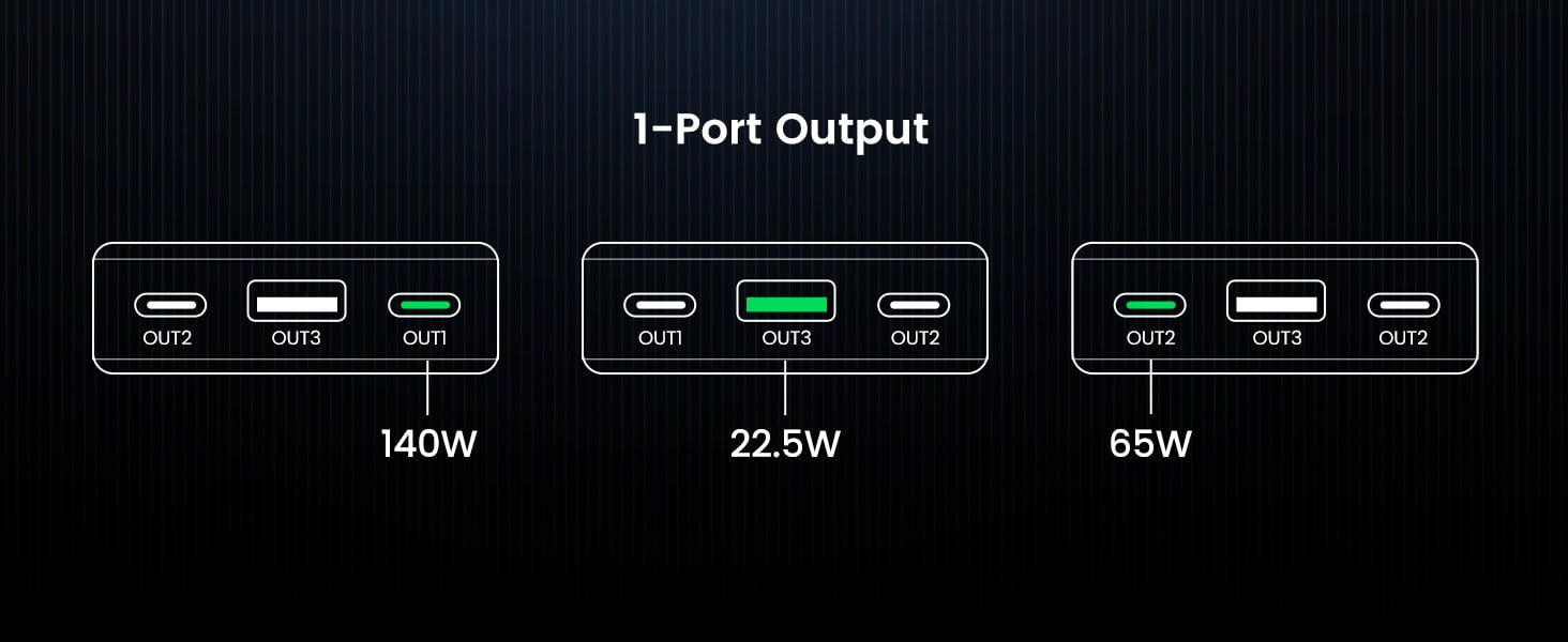 Ugreen 145W | 25000mAh Banque de Puissance pour Ordinateur Portable-3 Ports