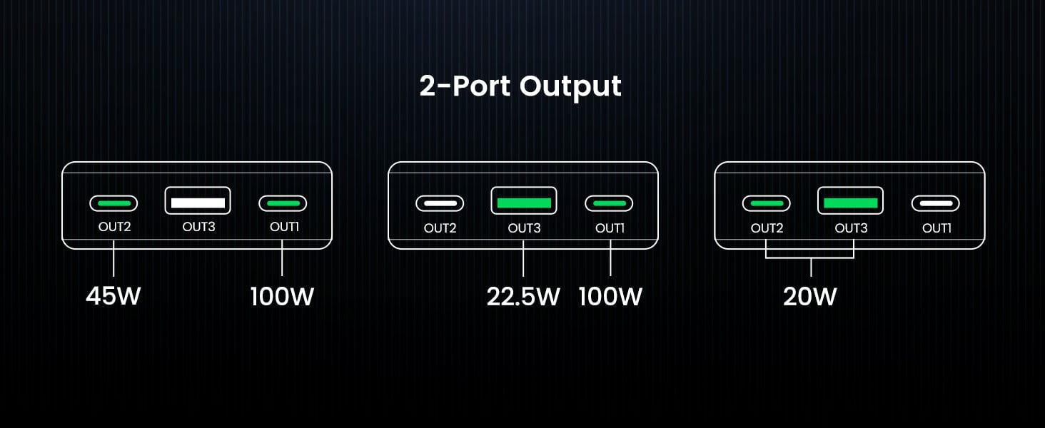 Ugreen 145W | 25000mAh Banque de Puissance pour Ordinateur Portable-3 Ports