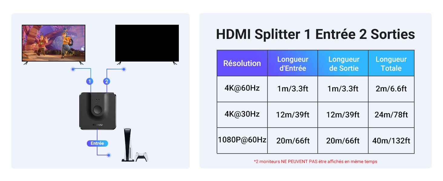 Switch HDMI