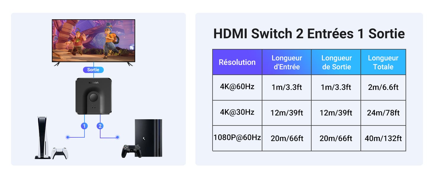 Switch HDMI