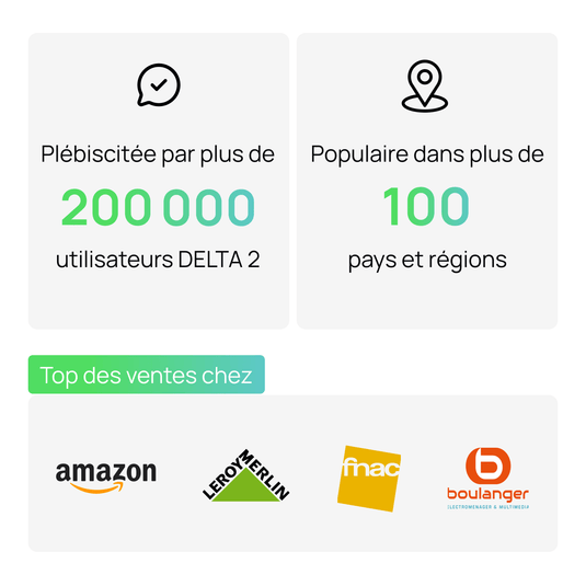 Station &eacute;lectrique portable EcoFlow DELTA 2
