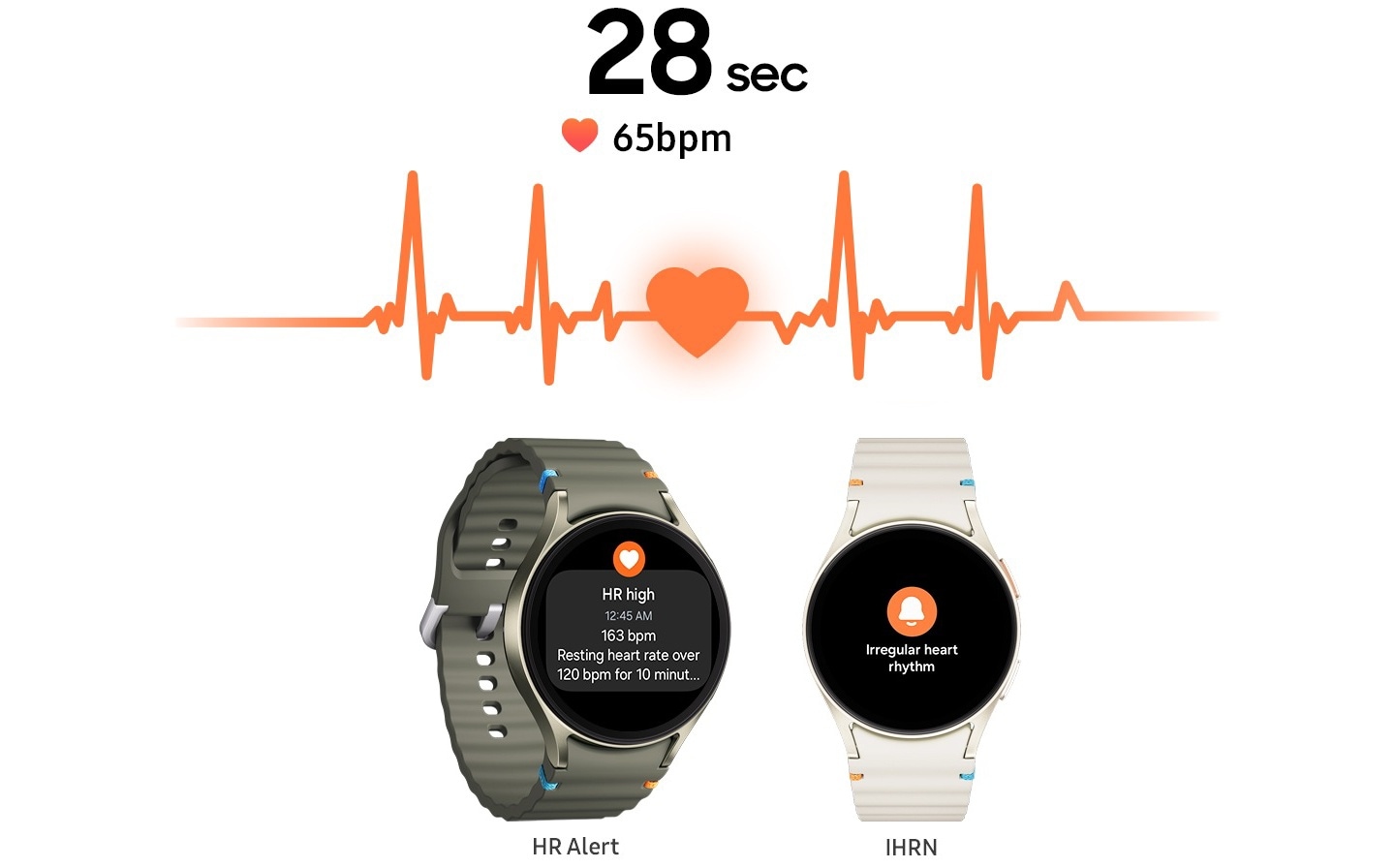 Un texte &laquo;&nbsp;28&nbsp;s&nbsp;&raquo; et un texte &laquo;&nbsp;65&nbsp;bpm&nbsp;&raquo; avec un graphique lin&eacute;aire de fr&eacute;quence cardiaque en mouvement. Trois appareils Galaxy Watch7 sont dispos&eacute;s vers l&rsquo;avant, chacun pr&eacute;sentant diff&eacute;rentes fonctionnalit&eacute;s de surveillance cardiaque&nbsp;: Alerte de fr&eacute;quence cardiaque, Irregular Heart Rhythm Notification et ECG.