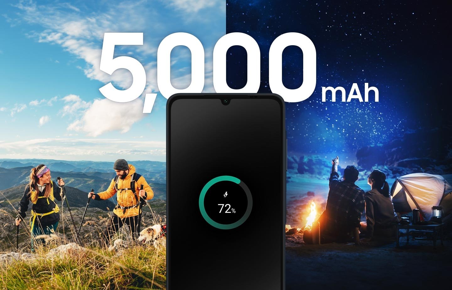 Le Galaxy A06 affiche une charge de 72 %, avec « 5 000 mAh » en haut. L’arrière-plan représente des personnes faisant une randonnée la journée et du camping la nuit, illustrant l’autonomie d’une seule charge.