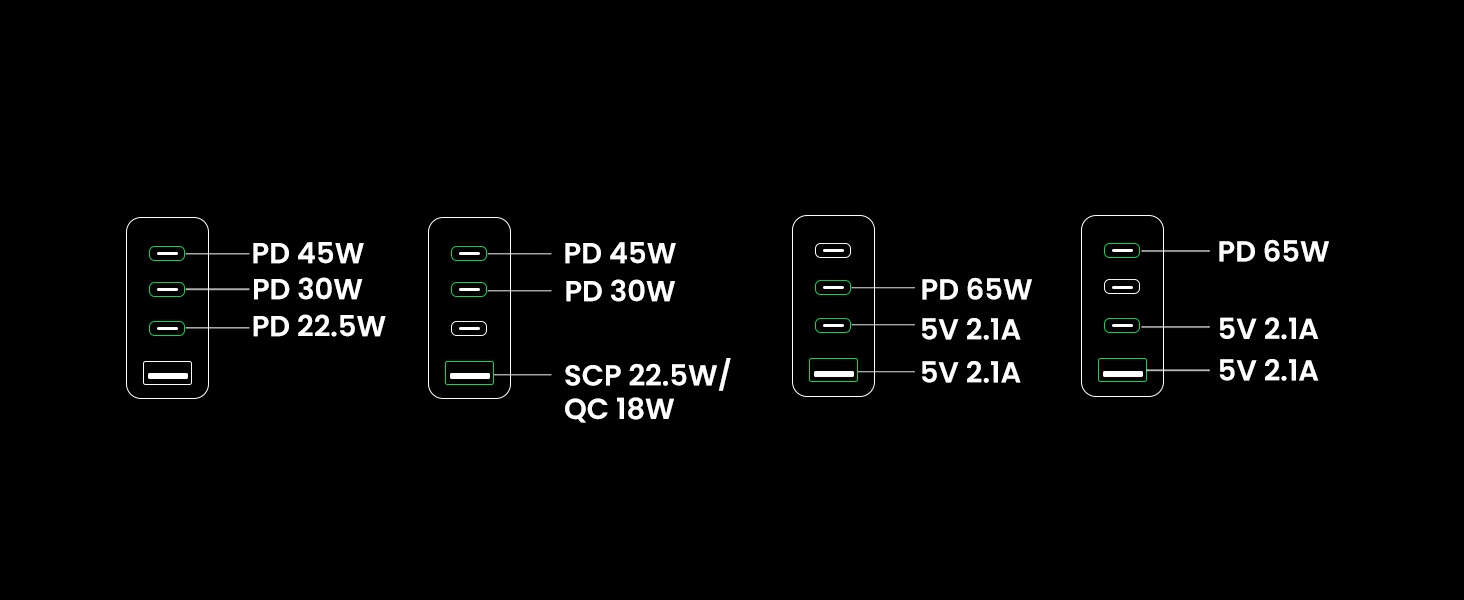  Chargez 3 Appareils 