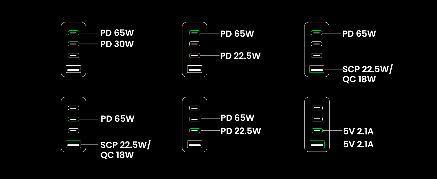 Chargez 2 Appareils